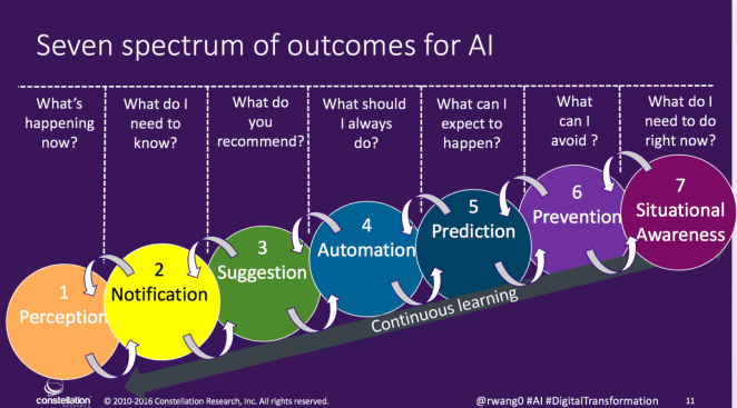 rwang0-spectrum-of-outcomes-for-ai-1440x800