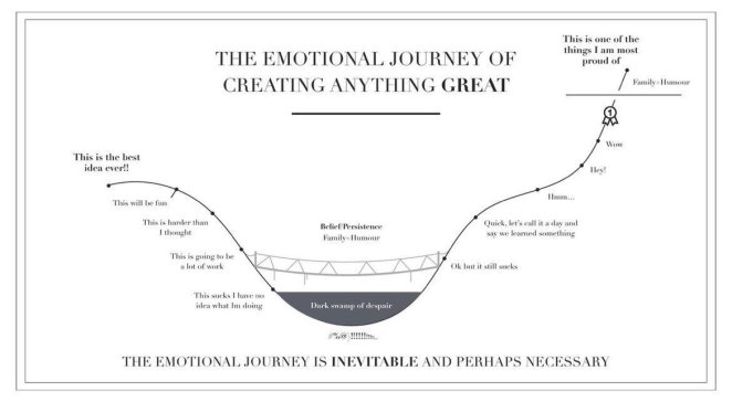 emotional-journey